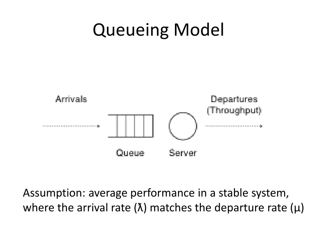 queueing model