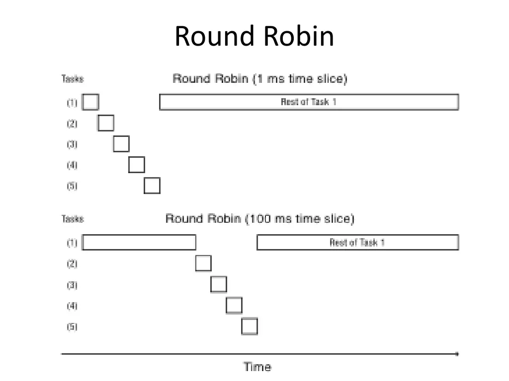round robin 1