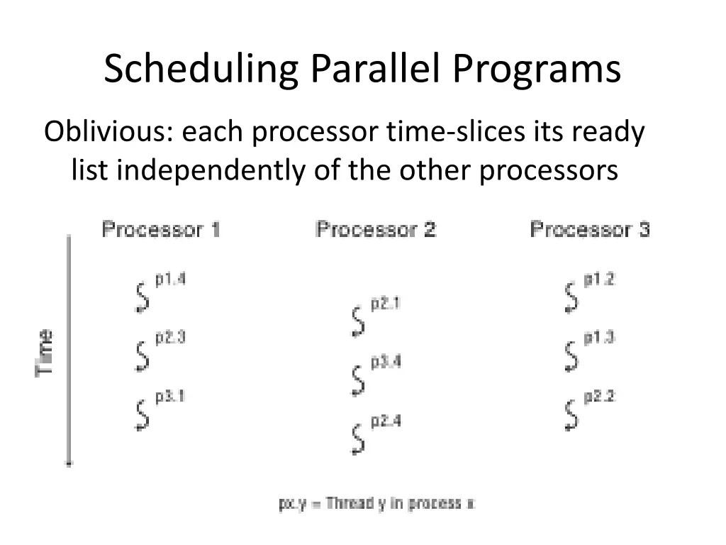 scheduling parallel programs 1