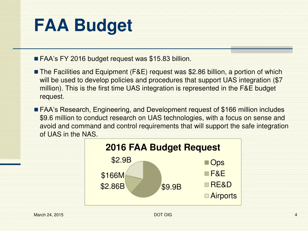faa budget