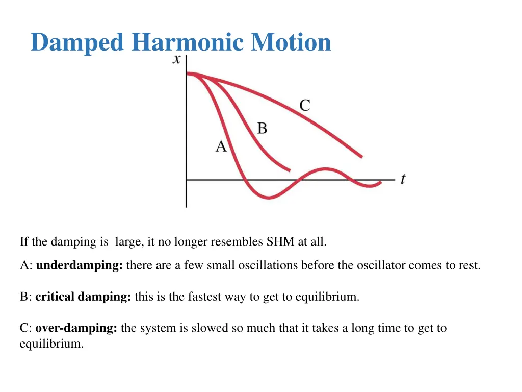 damped harmonic motion 1