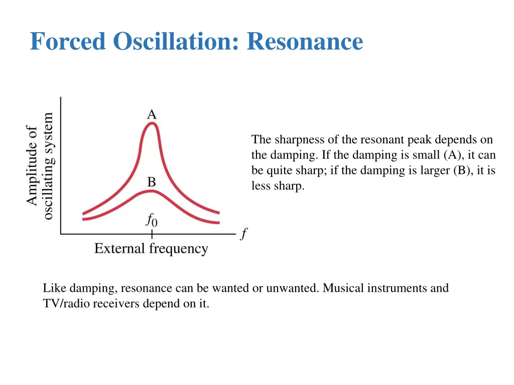 forced oscillation resonance 1