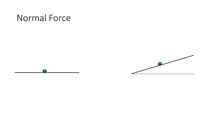 normal force
