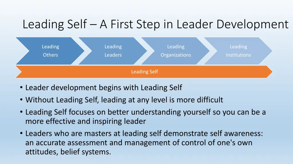leading self a first step in leader development