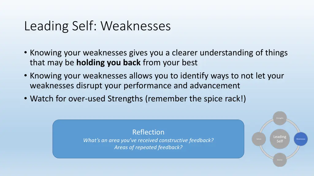 leading self weaknesses