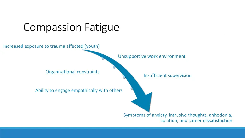 compassion fatigue