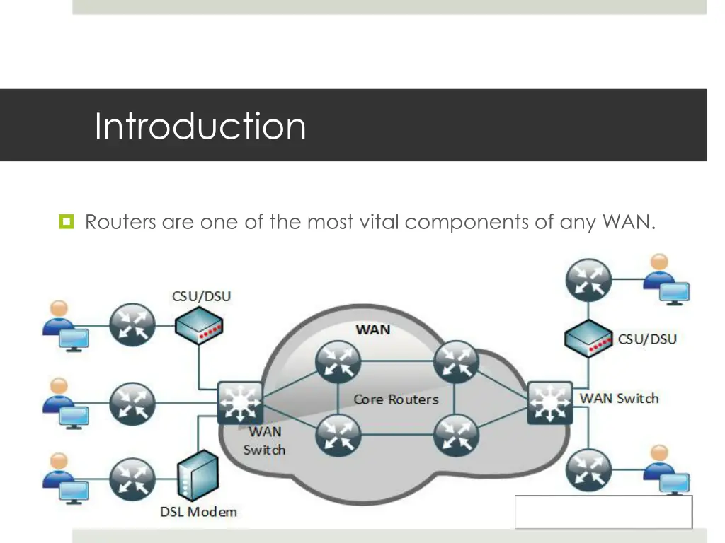 introduction