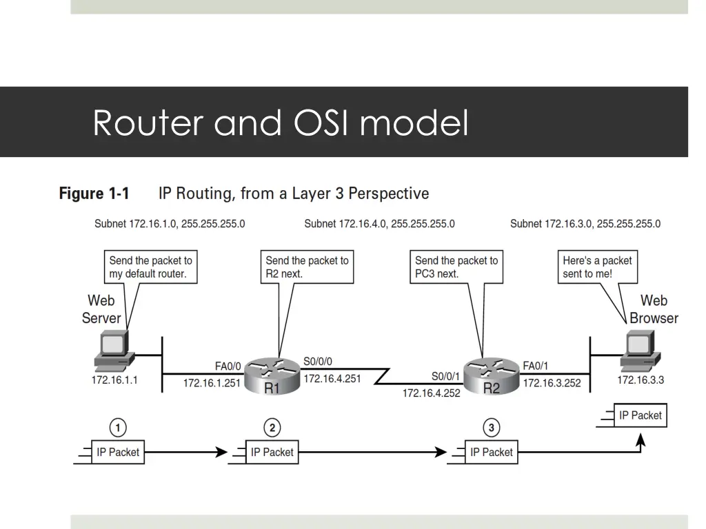 router and osi model 1