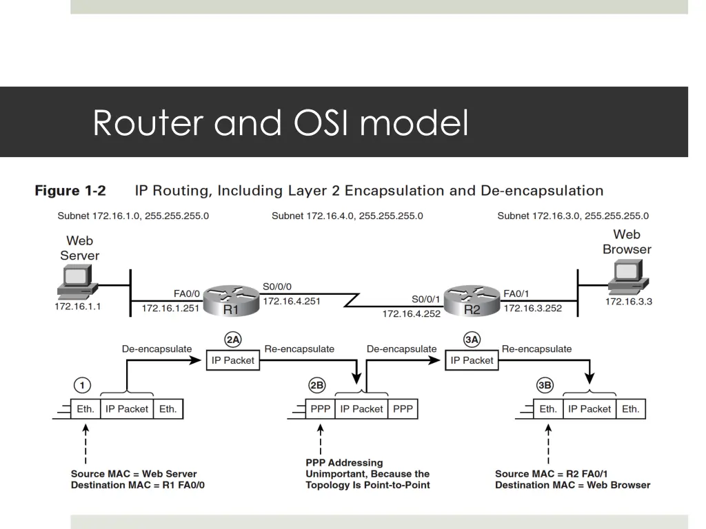 router and osi model 2