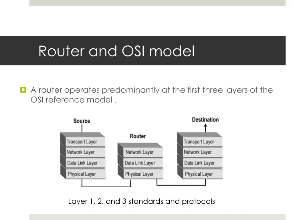 router and osi model