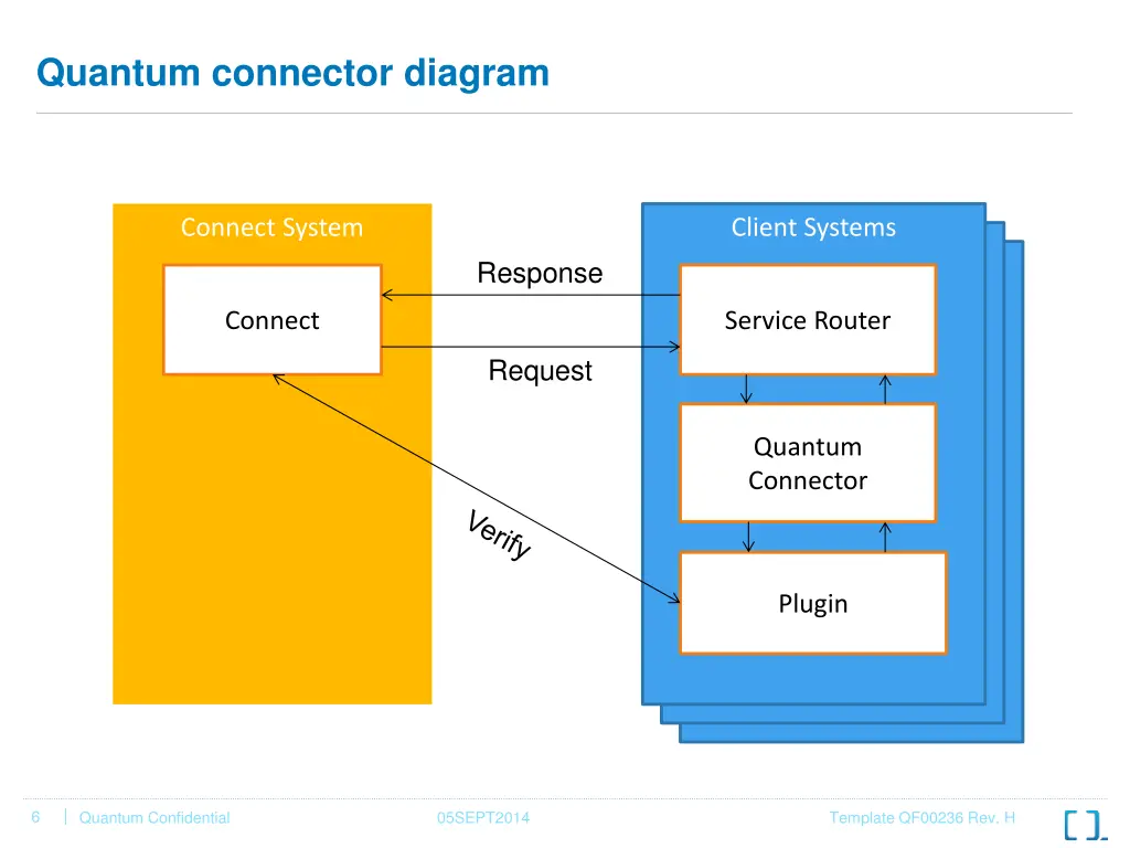 quantum connector diagram