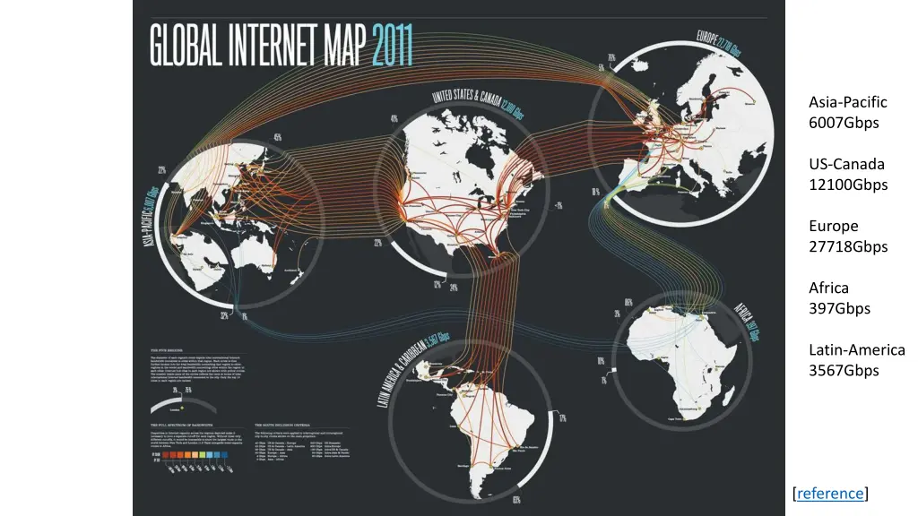 asia pacific 6007gbps