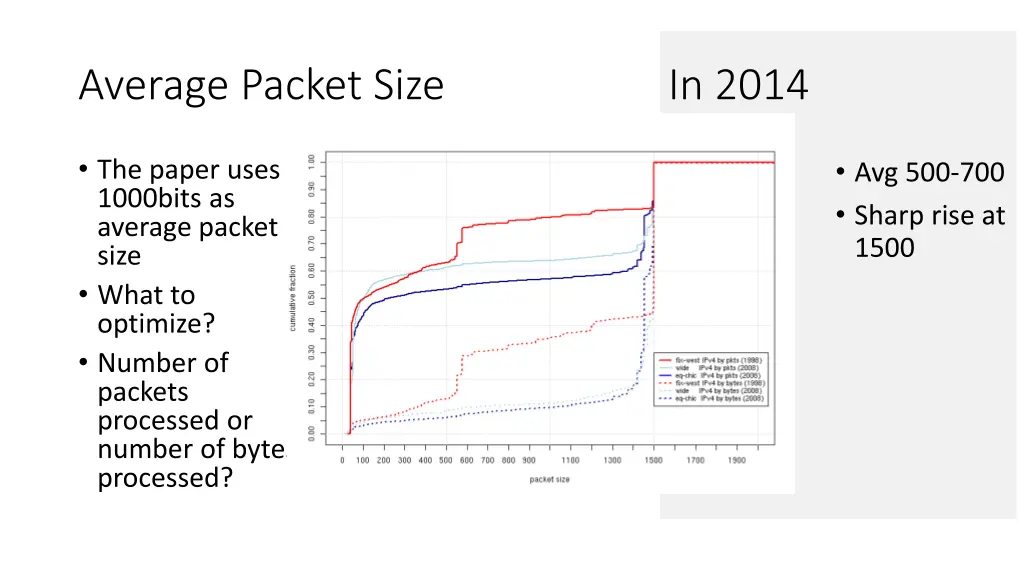 average packet size