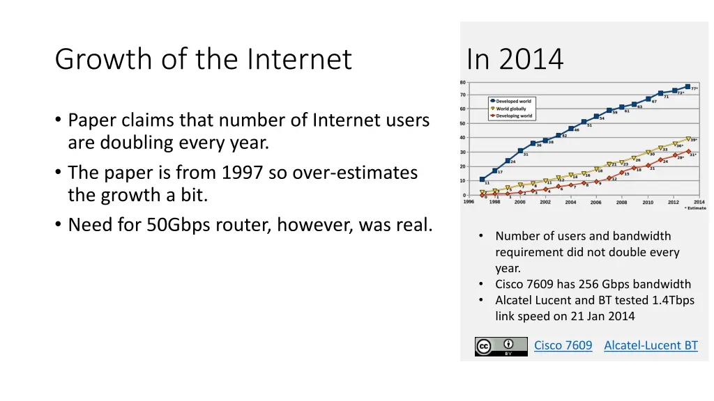 growth of the internet