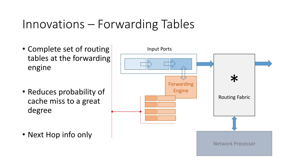 innovations forwarding tables