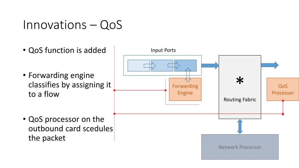 innovations qos