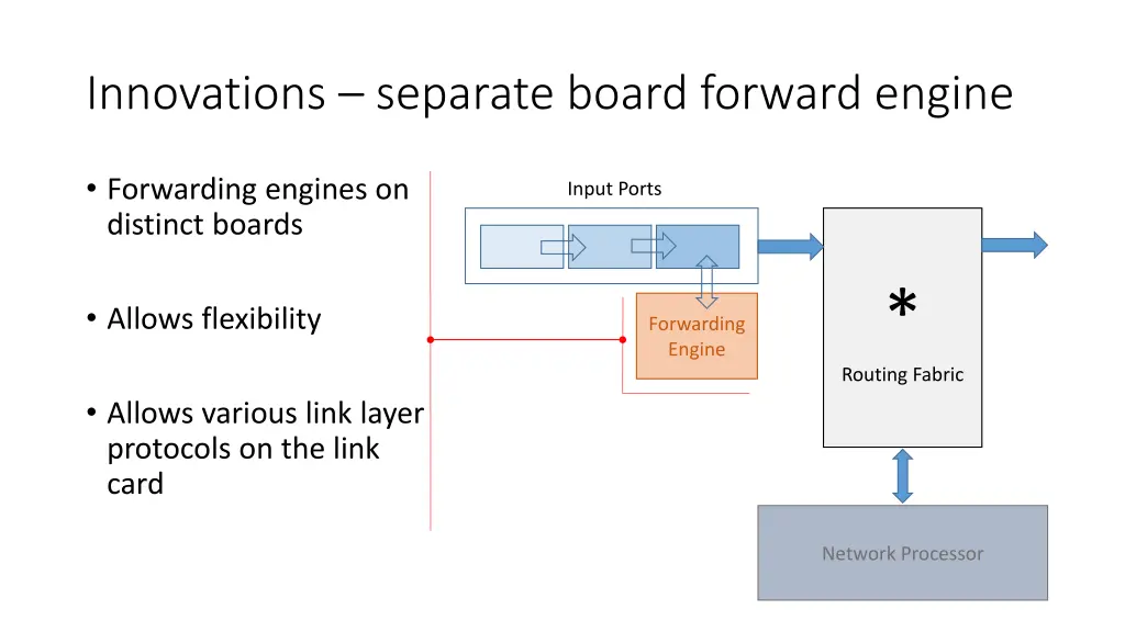 innovations separate board forward engine