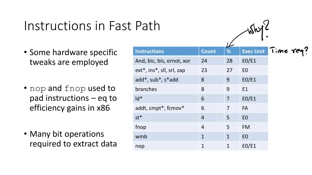 instructions in fast path