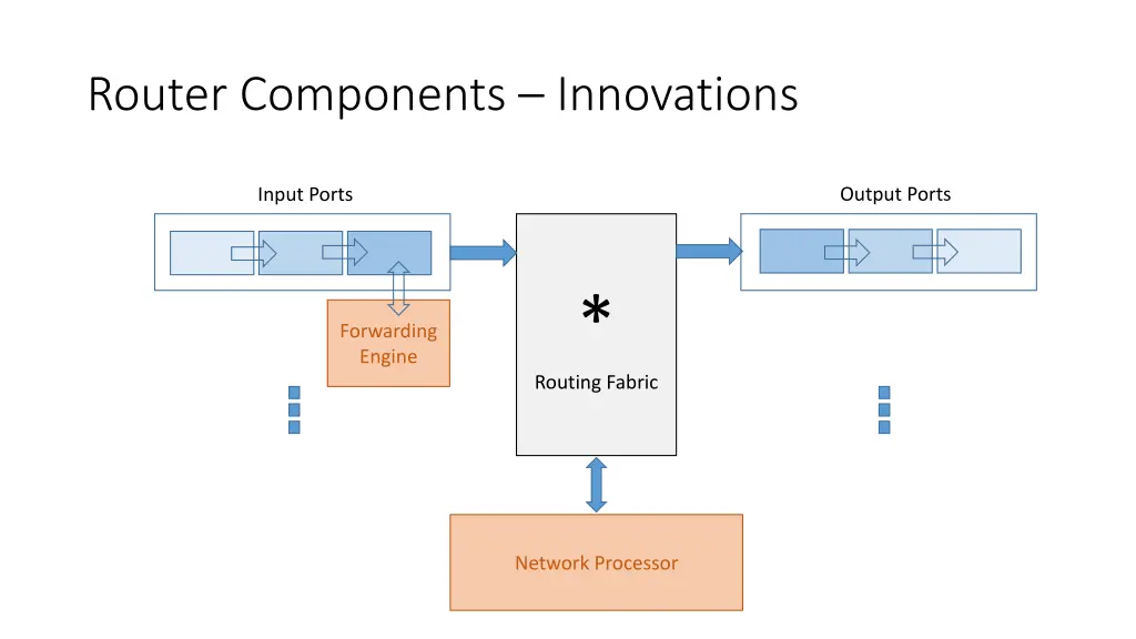 router components innovations