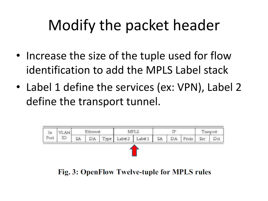 modify the packet header