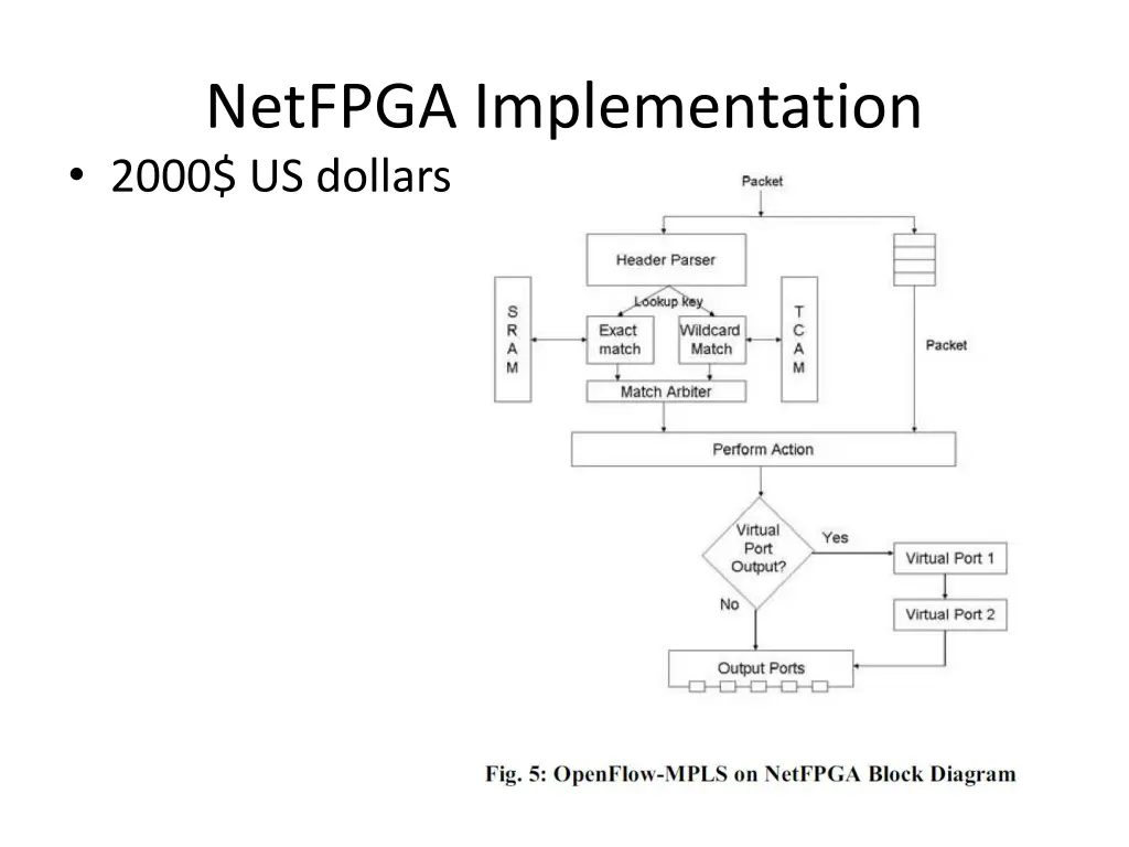 netfpga implementation 2000 us dollars