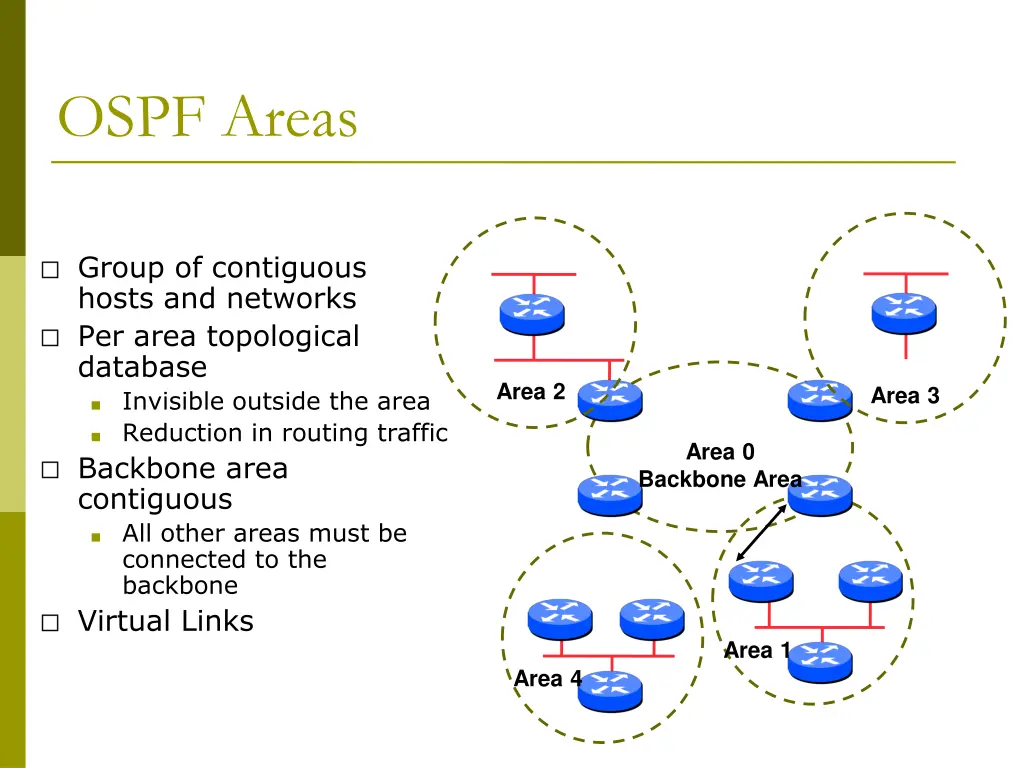 ospf areas