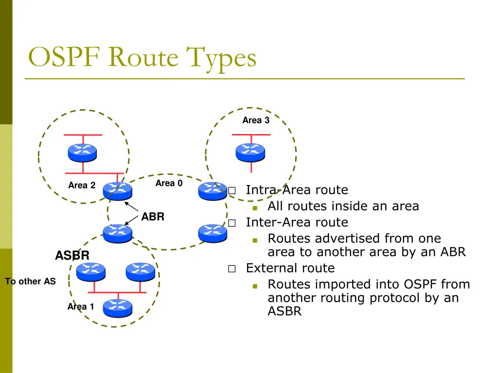 ospf route types