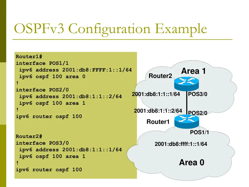 ospfv3 configuration example