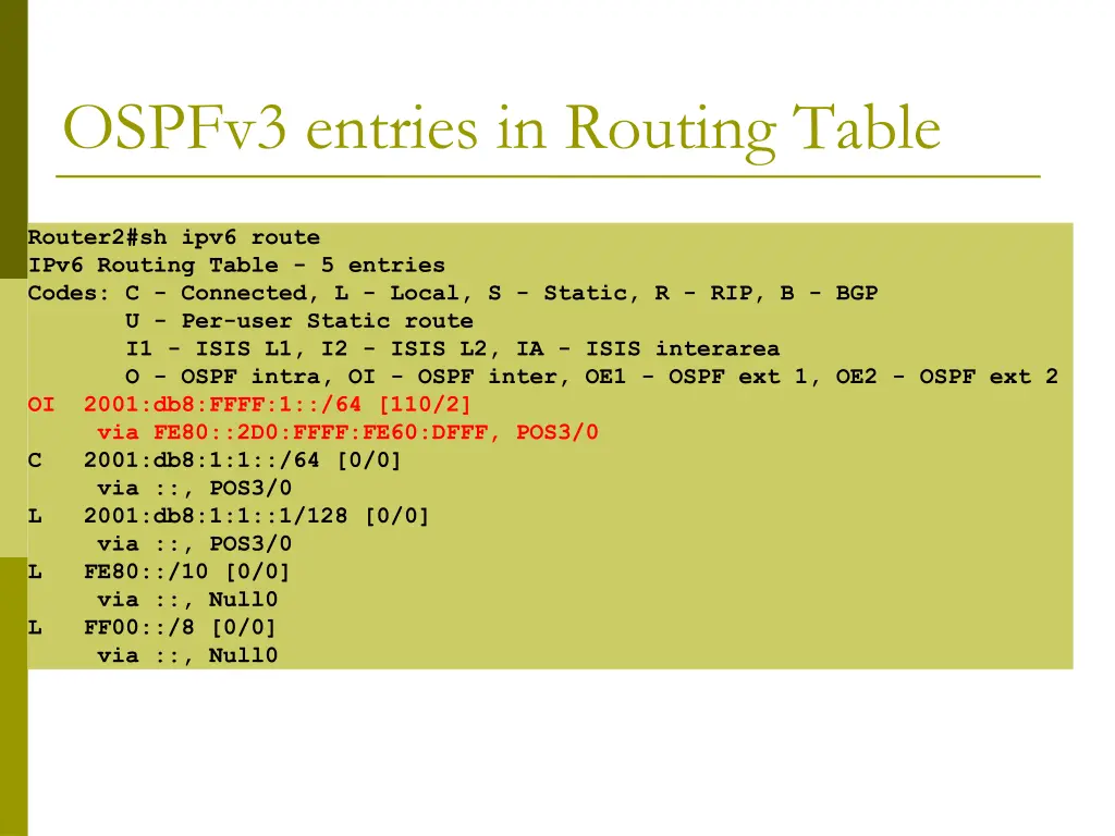 ospfv3 entries in routing table