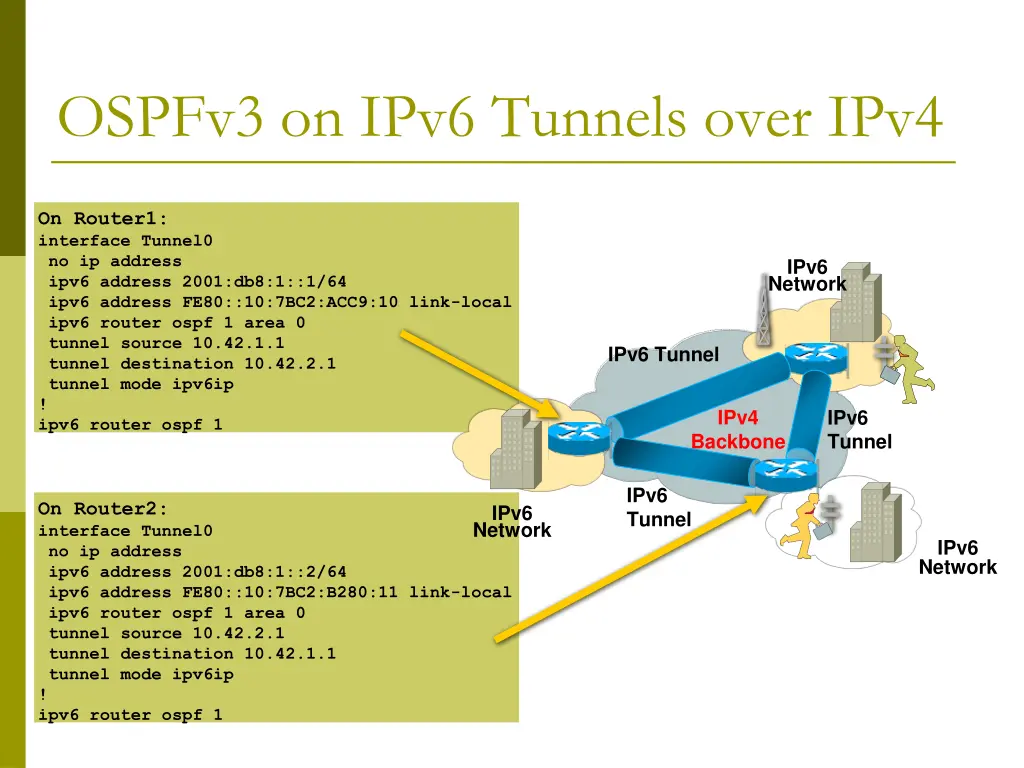 ospfv3 on ipv6 tunnels over ipv4