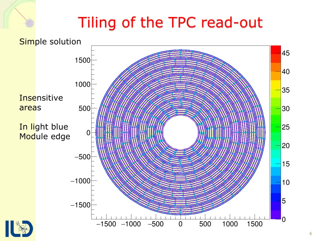 tiling of the tpc read out 2