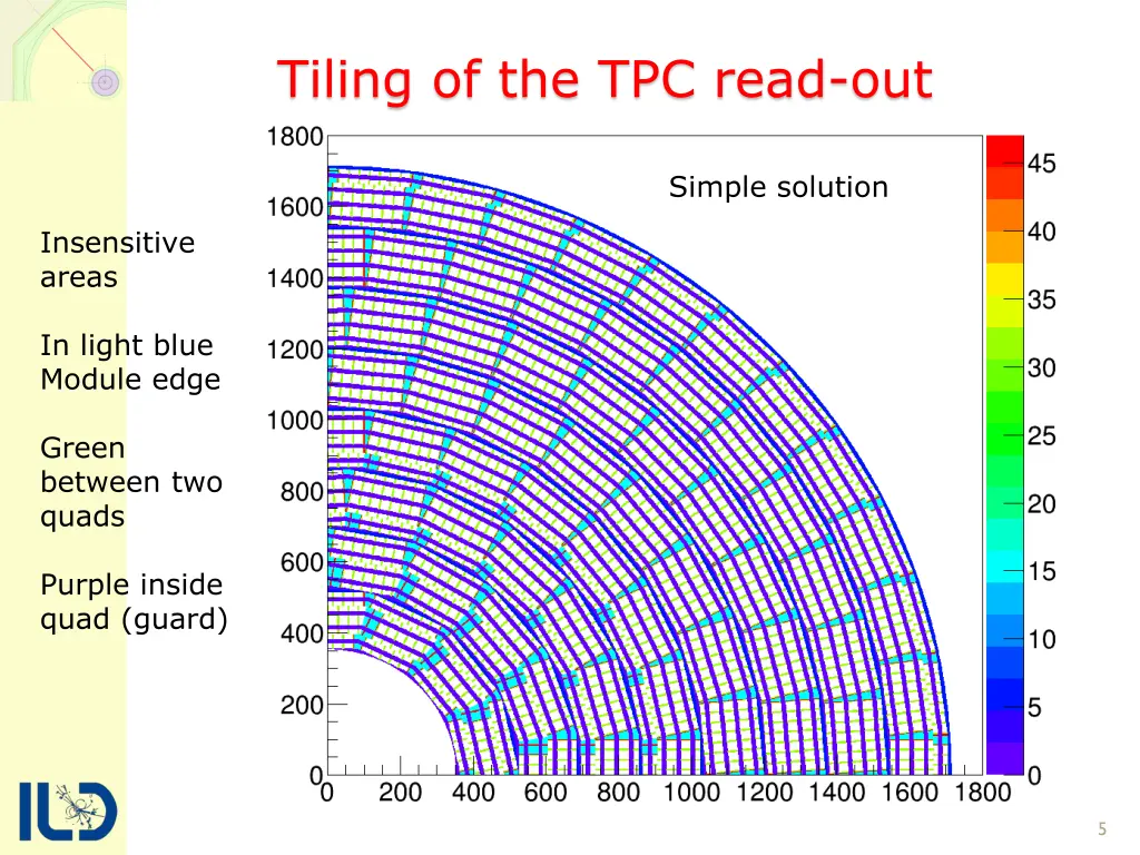 tiling of the tpc read out 3