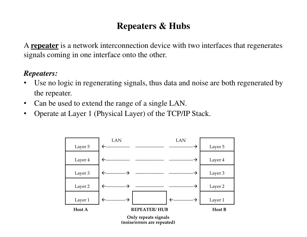repeaters hubs