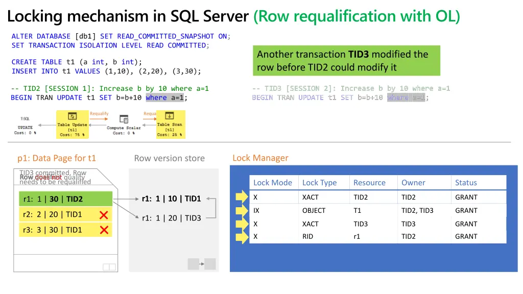 locking mechanism in sql server
