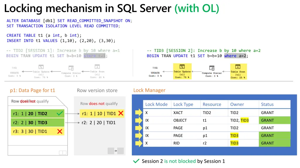 locking mechanism in sql server with ol 1