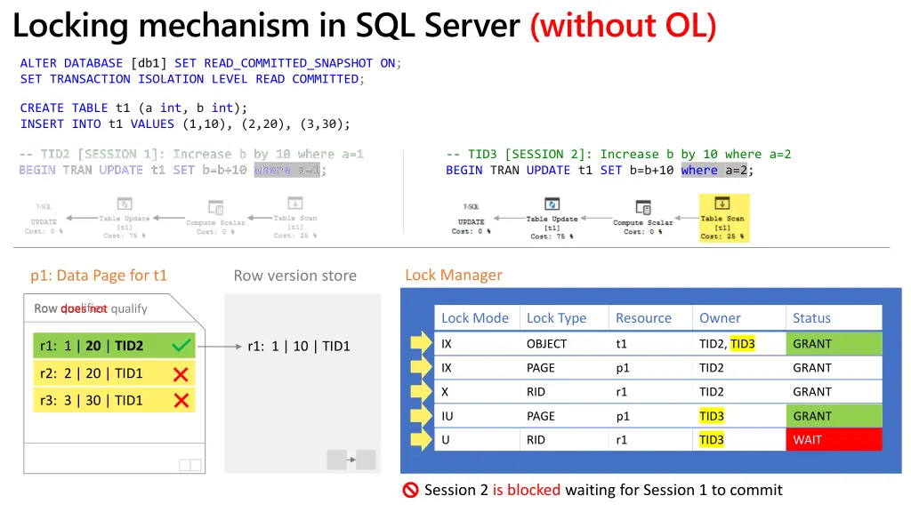 locking mechanism in sql server without ol 1