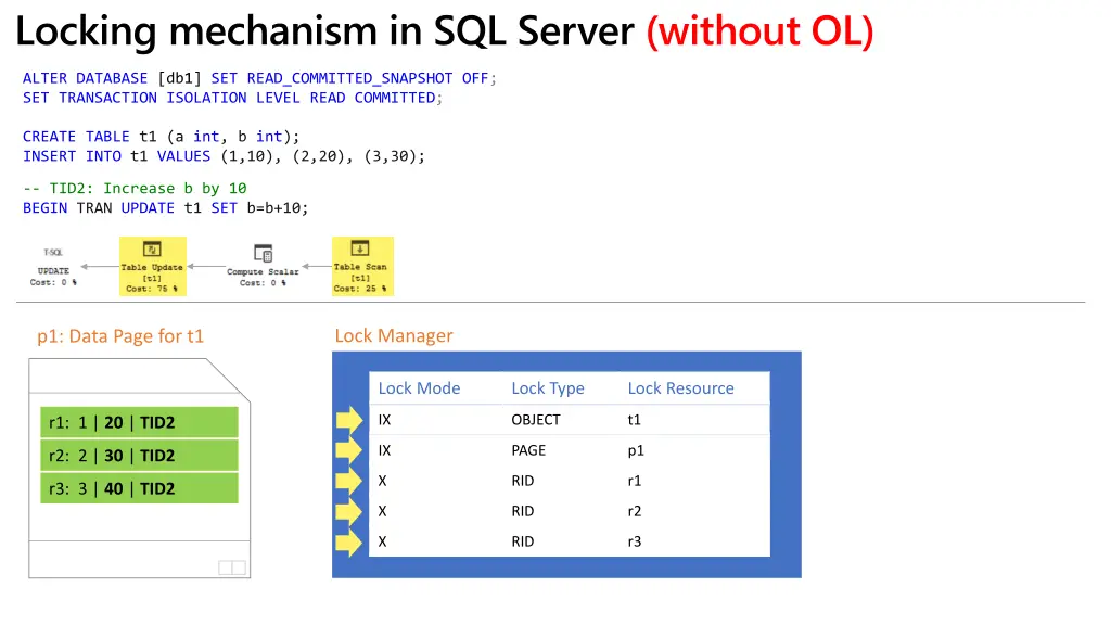 locking mechanism in sql server without ol