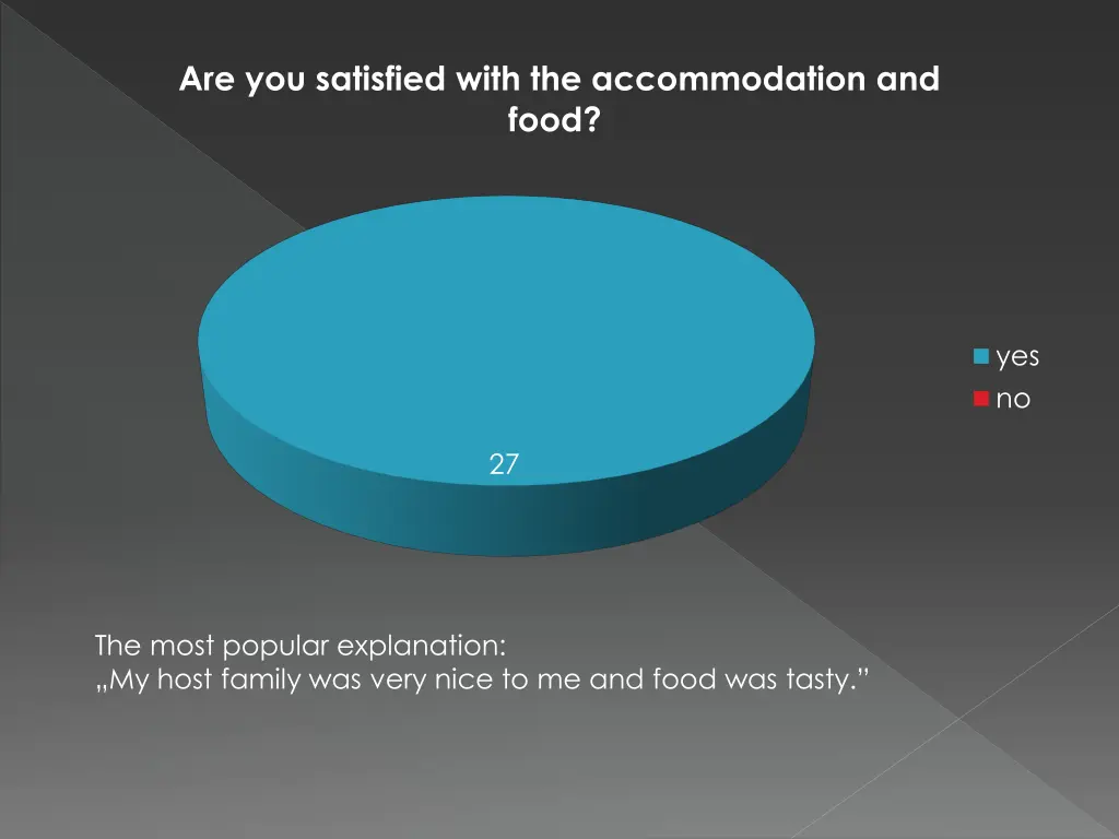 are you satisfied with the accommodation and food