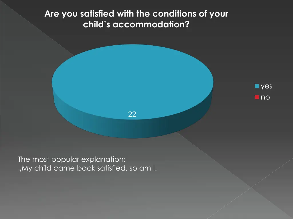 are you satisfied with the conditions of your