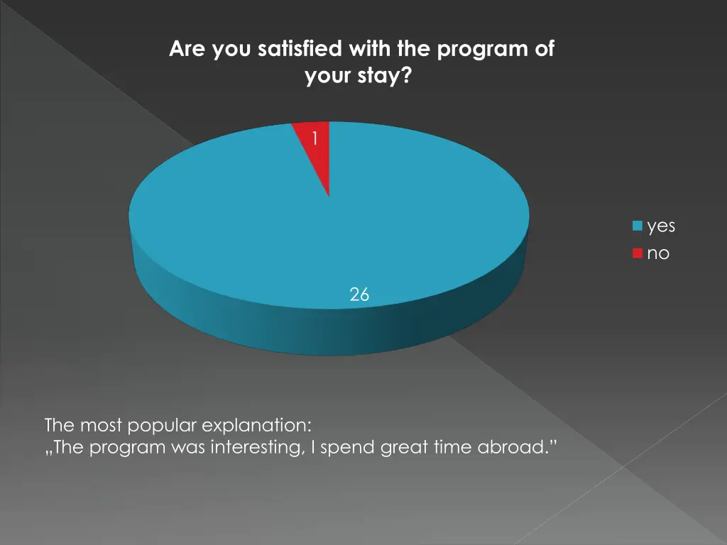 are you satisfied with the program of your stay