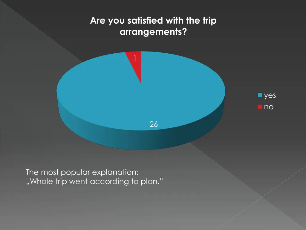 are you satisfied with the trip arrangements