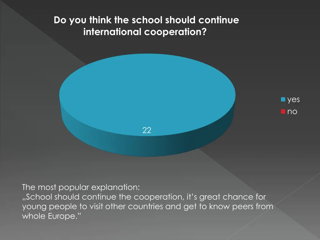 do you think the school should continue