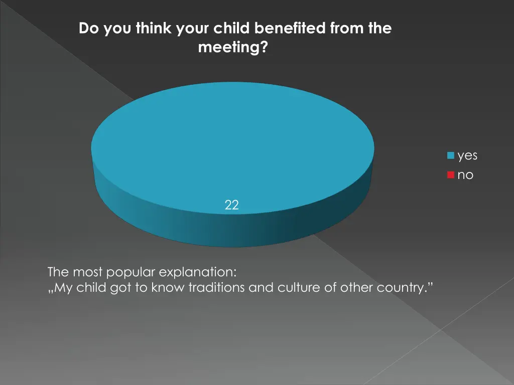 do you think your child benefited from the meeting