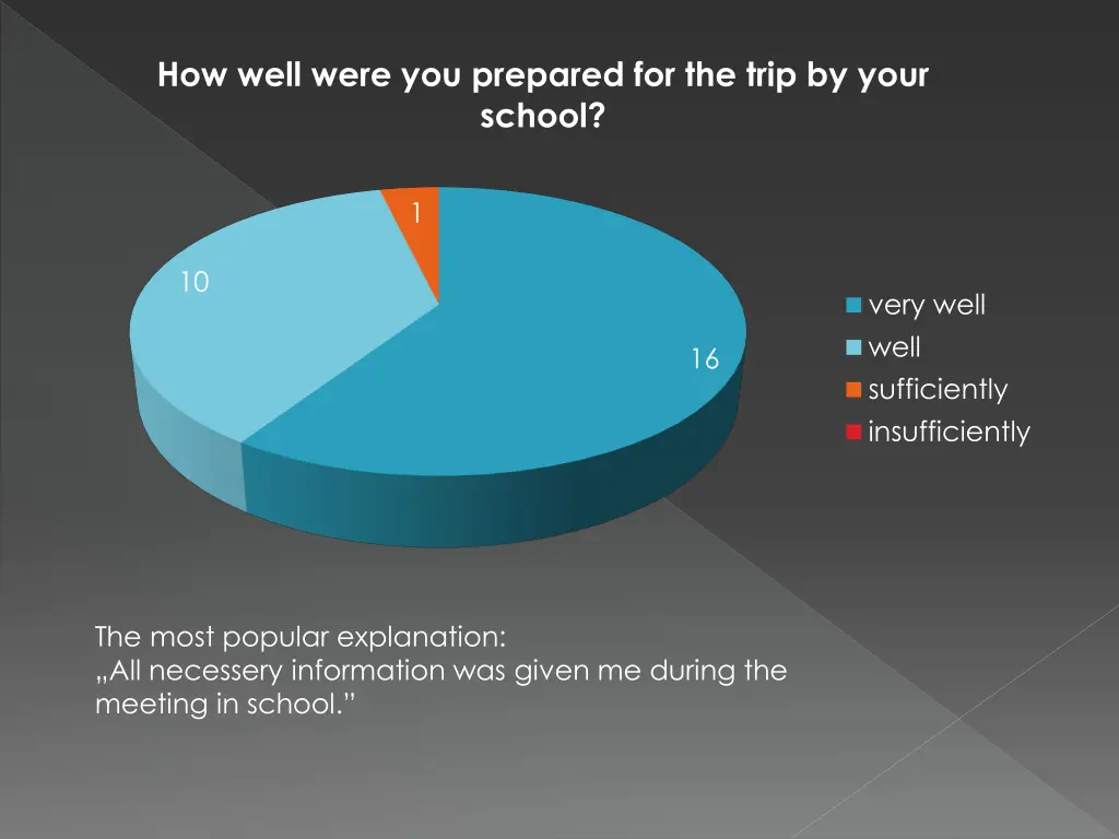 how well were you prepared for the trip by your