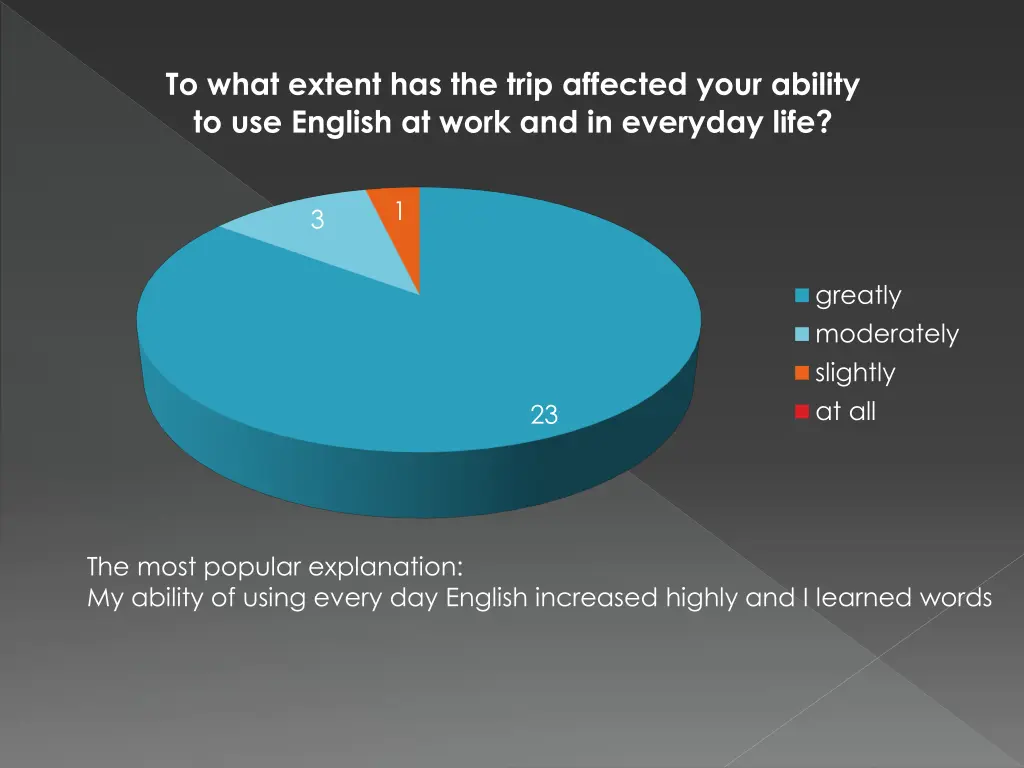to what extent has the trip affected your ability