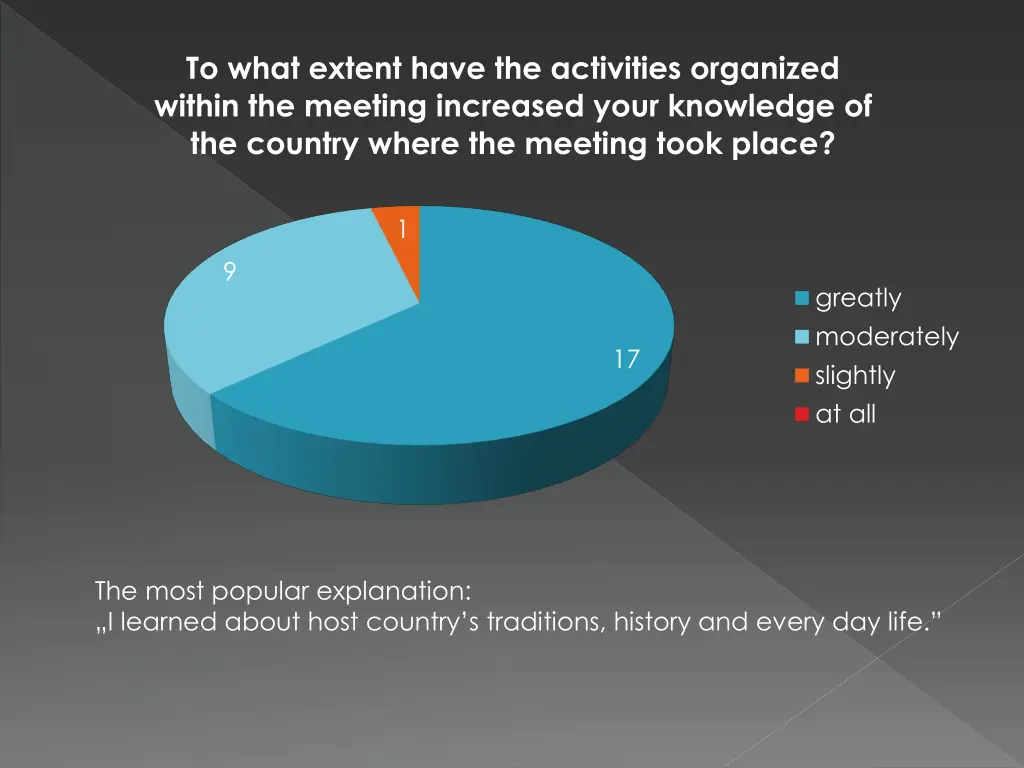 to what extent have the activities organized 1