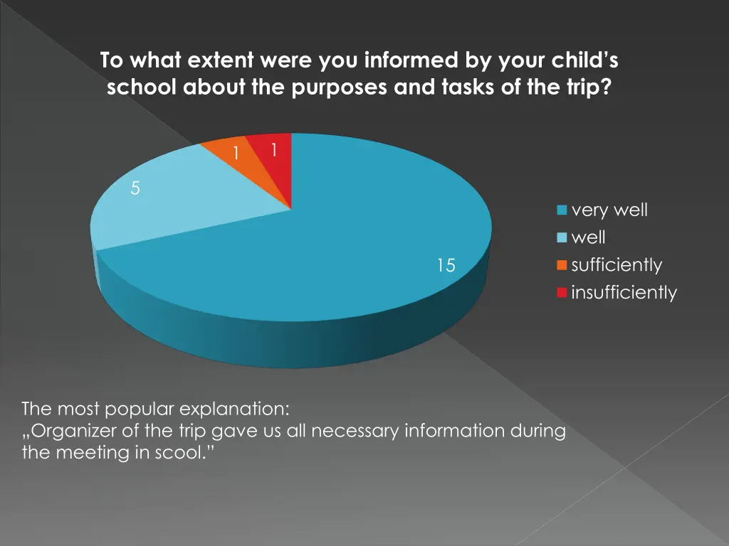to what extent were you informed by your child