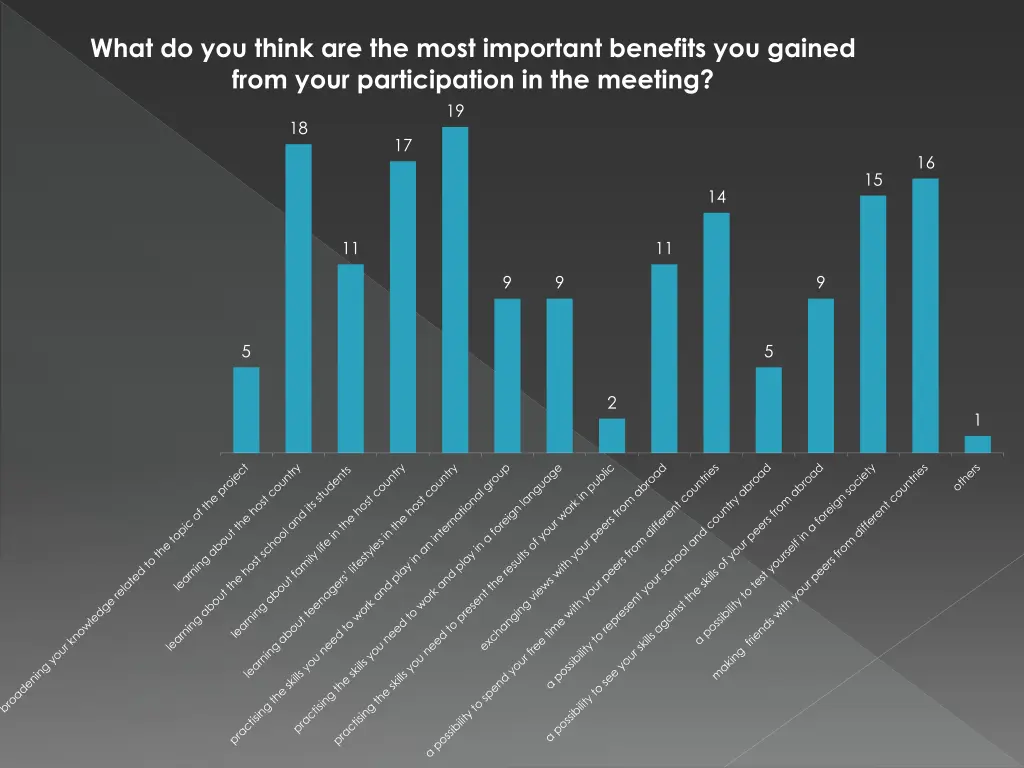 what do you think are the most important benefits