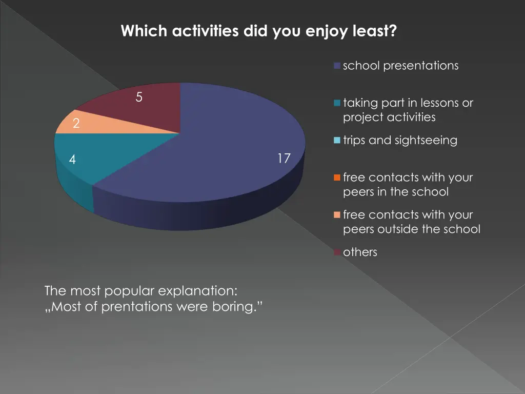 which activities did you enjoy least