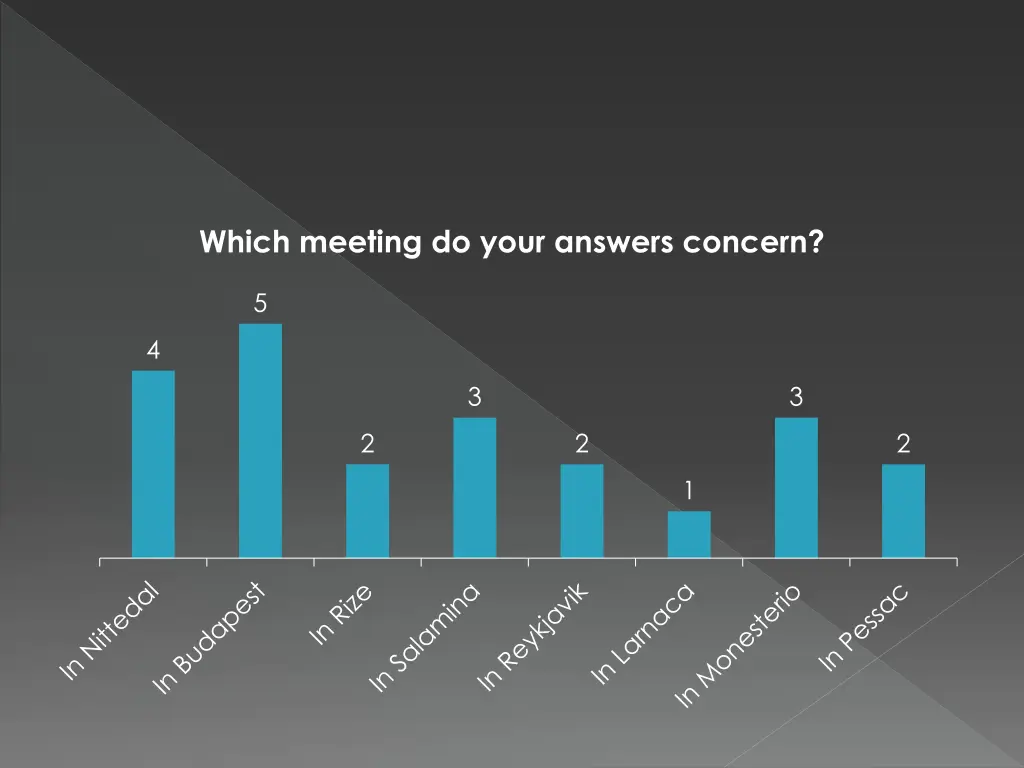 which meeting do your answers concern 1